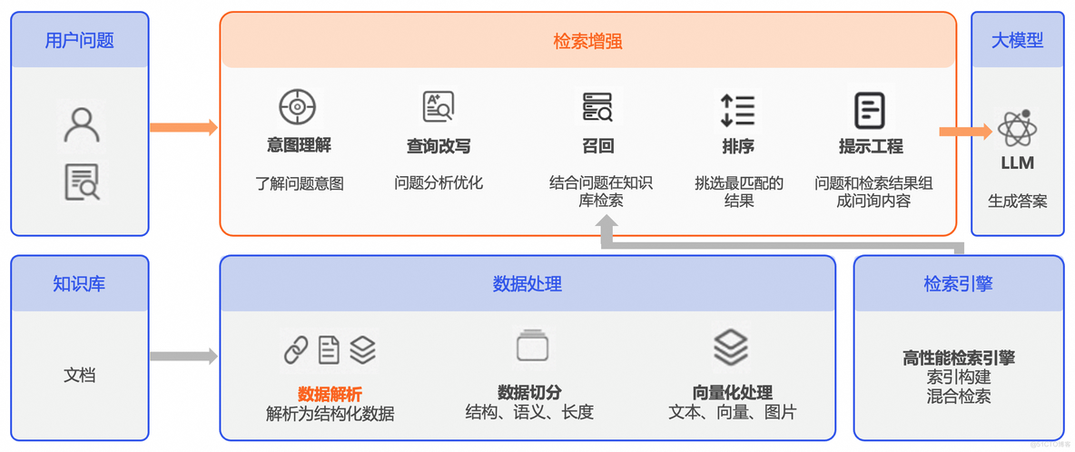 RAG效果优化：高质量文档解析详解_文档解析