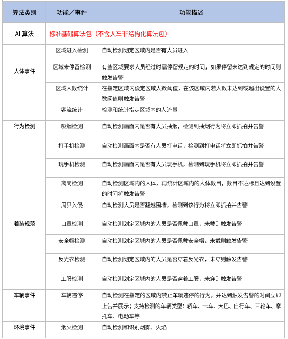 视频集中存储智能边缘计算网关软硬一体机智能边缘计算网关应用场景_数据_03