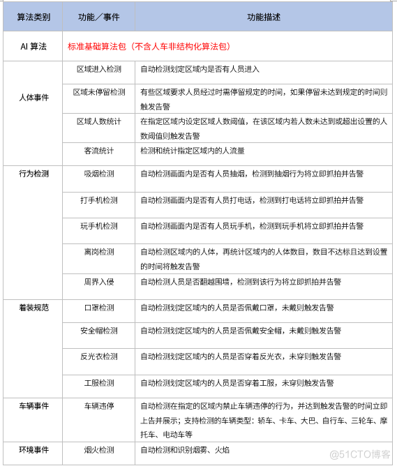 视频集中存储智能边缘计算网关软硬一体机智能边缘计算网关应用场景_应用场景_03