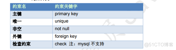 MySQL除以 向上取整_表名_19