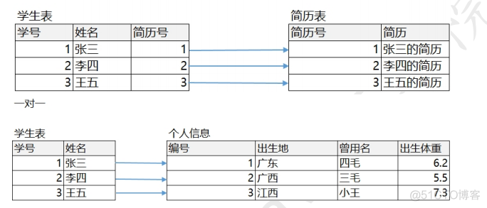 MySQL除以 向上取整_数据库_37