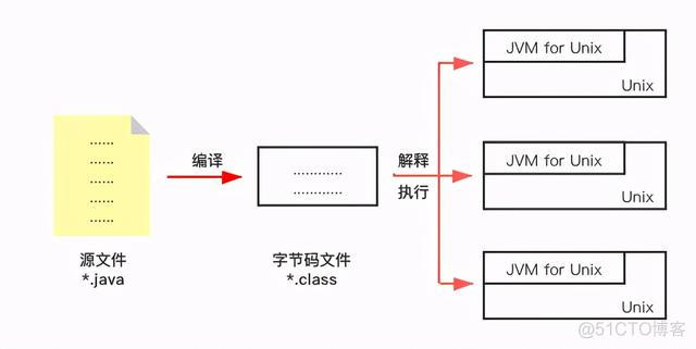 Java在iOS编译环境_Java在iOS编译环境