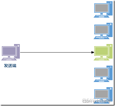 BGP私有AS号的范围_IP