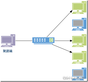 BGP私有AS号的范围_DNS_02