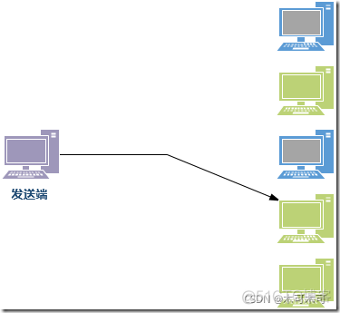 BGP私有AS号的范围_网络_04