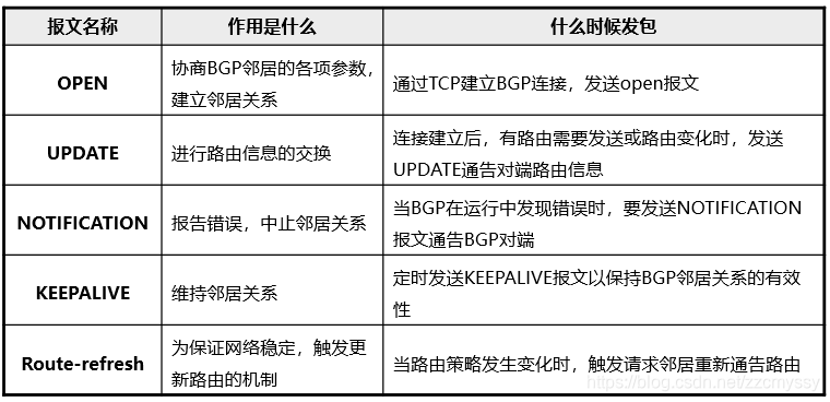 BGP AS号65535能不能使用_TCP