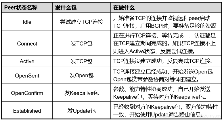 BGP AS号65535能不能使用_自治系统_02