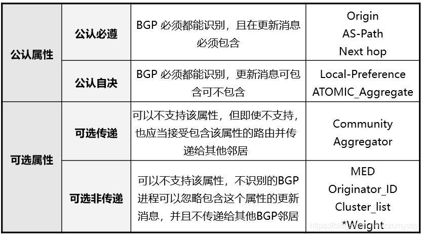 BGP AS号65535能不能使用_TCP_04