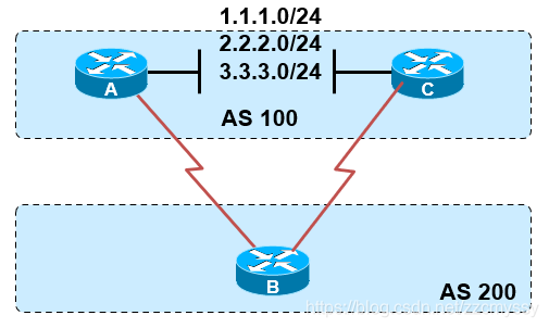 BGP AS号65535能不能使用_BGP AS号65535能不能使用_06