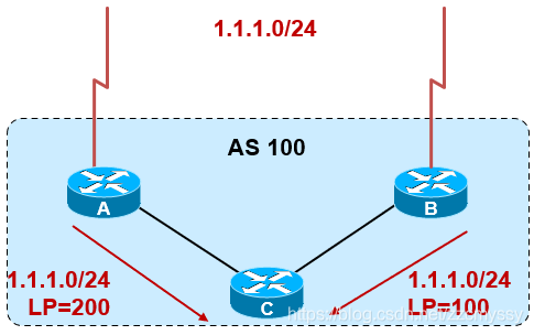 BGP AS号65535能不能使用_重启_07