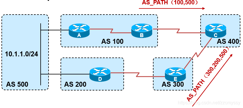 BGP AS号65535能不能使用_BGP AS号65535能不能使用_08