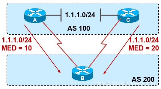 BGP AS号65535能不能使用_BGP AS号65535能不能使用_09