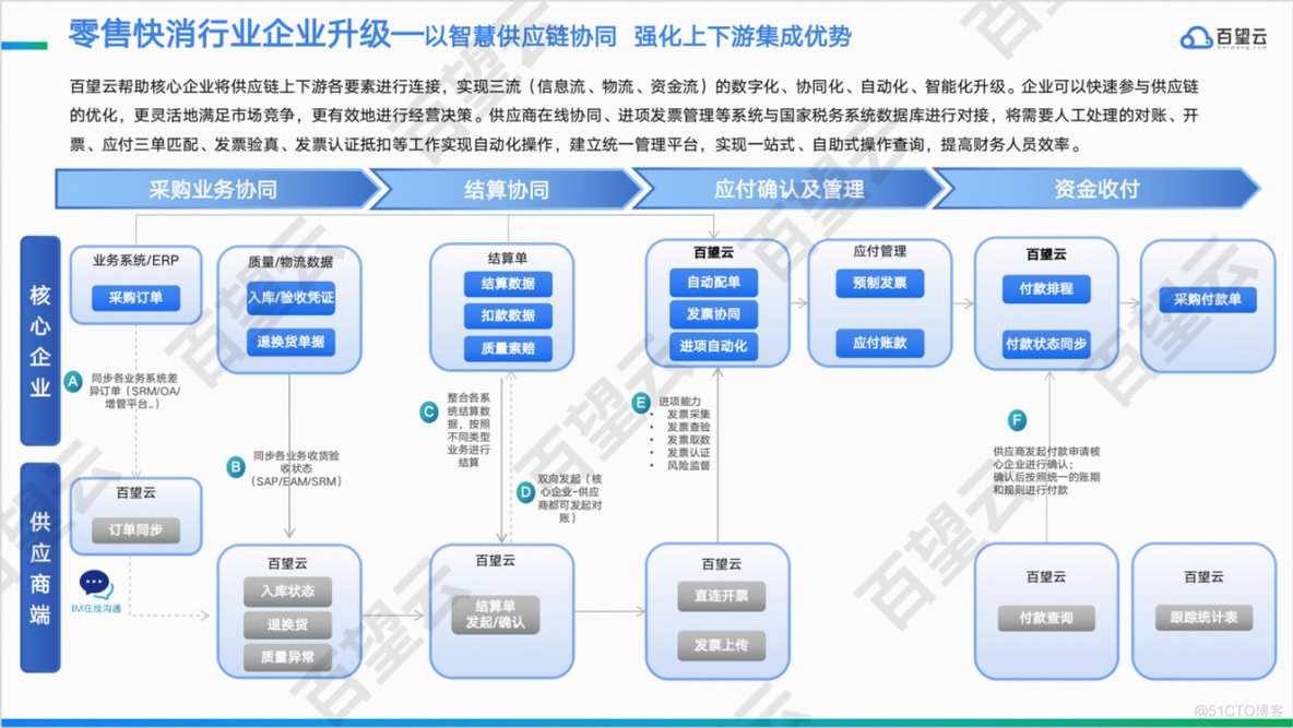 穿越周期：解码2024年零售快消行业数字发展机密（附白皮书下载）_模式概念_05