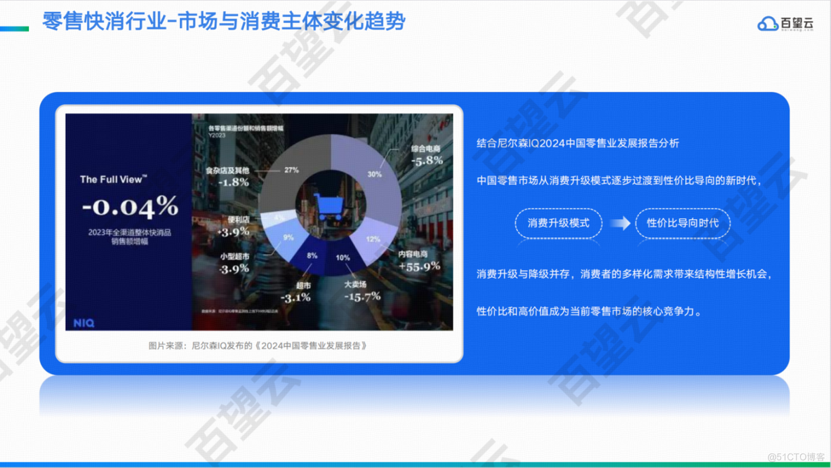 穿越周期：解码2024年零售快消行业数字发展机密（附白皮书下载）_解决方案_03