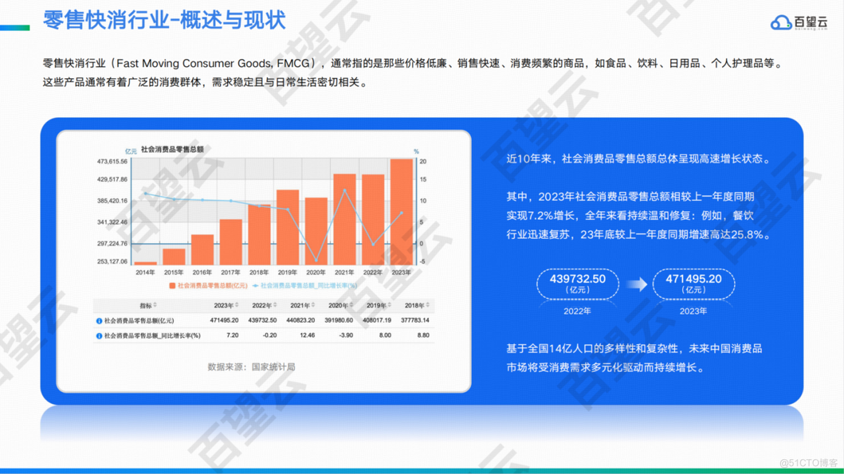 穿越周期：解码2024年零售快消行业数字发展机密（附白皮书下载）_前端应用_02