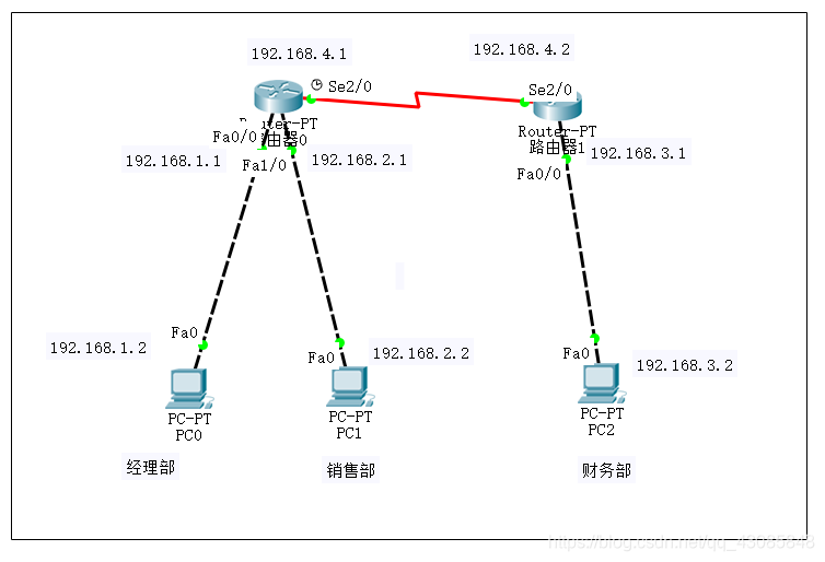 防火墙和路由器起ospf_计算机网络_08