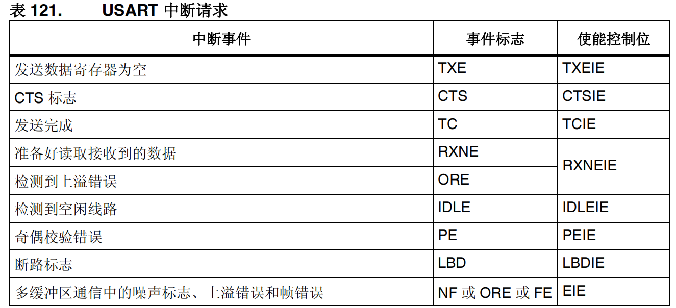 stm32cubemx开发u盘教程_串口_09