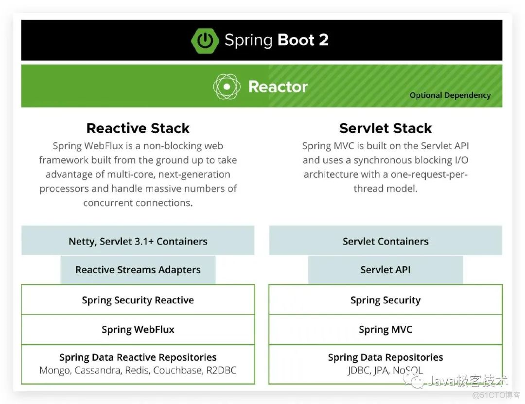 servletResponse header设置_java