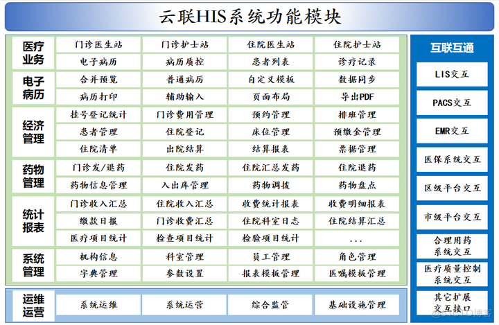 云医院（HIS）管理系统源码，是一种基于云计算技术的医疗信息化解决方案_HIS_02