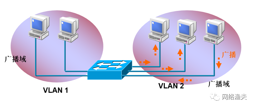 onu不支持双层vlan_服务器