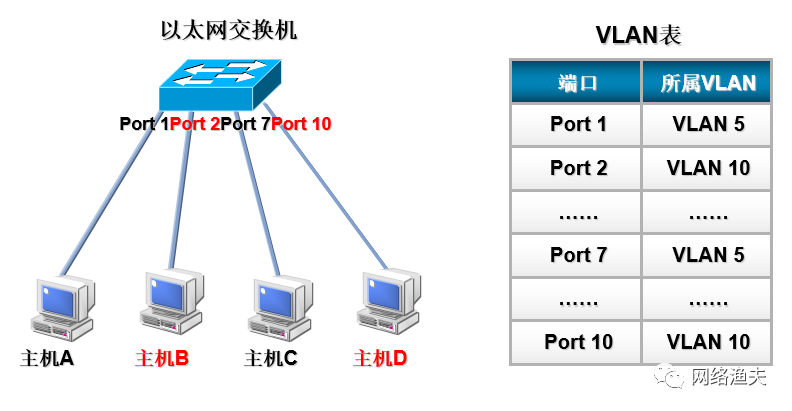 onu不支持双层vlan_IP_03