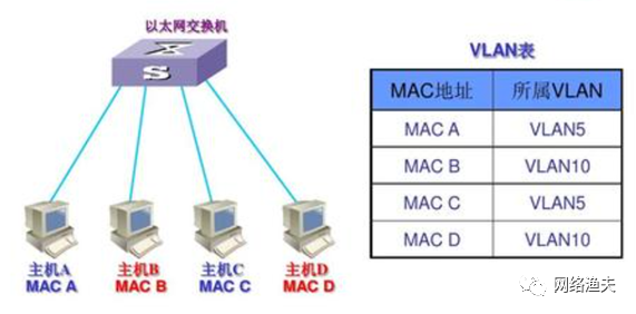 onu不支持双层vlan_onu不支持双层vlan_04