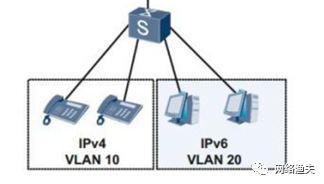 onu不支持双层vlan_DHCP_05