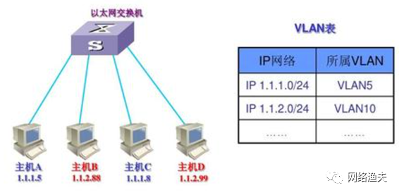 onu不支持双层vlan_服务器_06