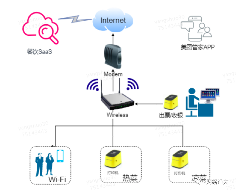 onu不支持双层vlan_IP_07