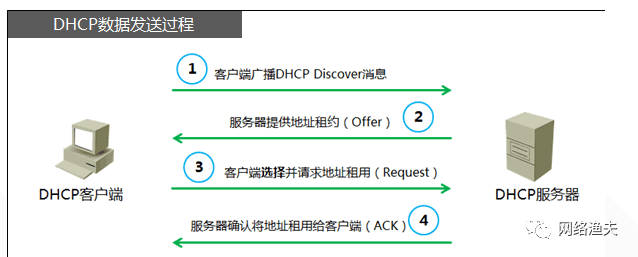 onu不支持双层vlan_IP_09