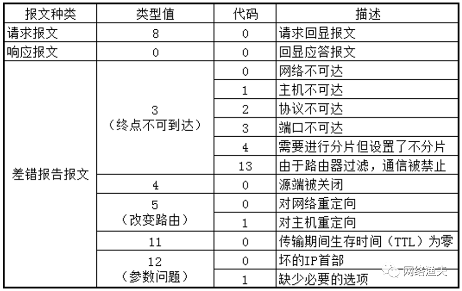 onu不支持双层vlan_服务器_11