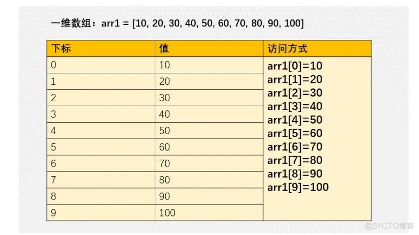 nosql数据库哈希映射键值对_MySQL