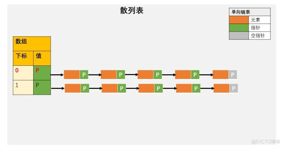 nosql数据库哈希映射键值对_oracle 哈希取模_07