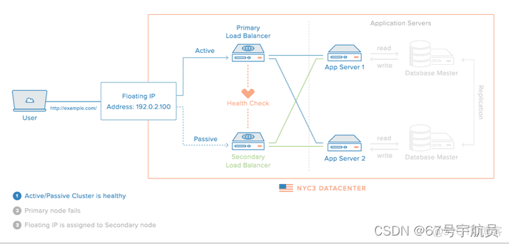 nginx ftp 服务器_负载均衡