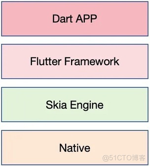 React Native在移动端落地实践_跨平台_03