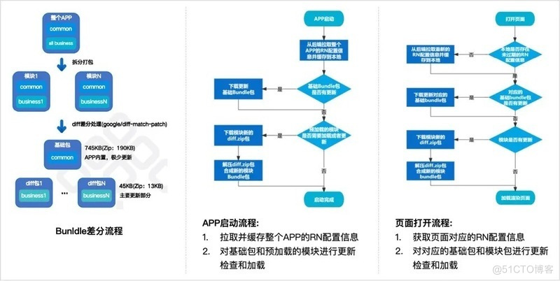 React Native在移动端落地实践_跨端开发_08