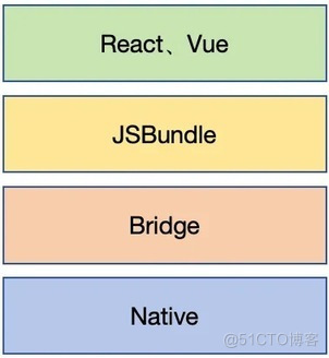 React Native在移动端落地实践_跨端开发_02