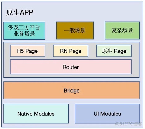 React Native在移动端落地实践_智在碧得_05