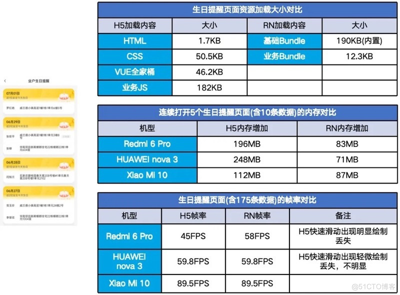 React Native在移动端落地实践_跨端开发_12