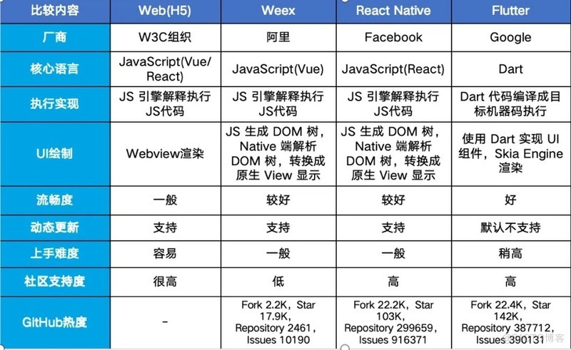 React Native在移动端落地实践_智在碧得_04