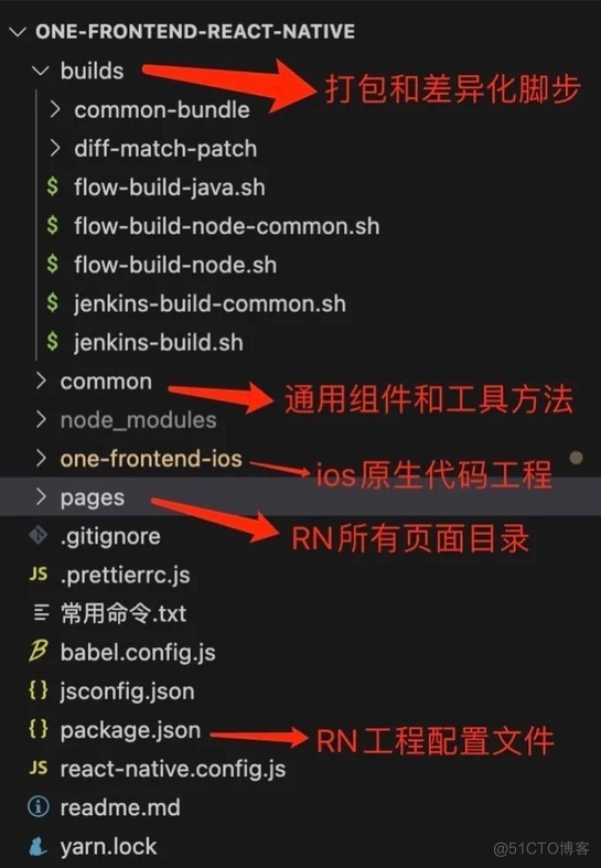 React Native在移动端落地实践_跨移动端开发_07