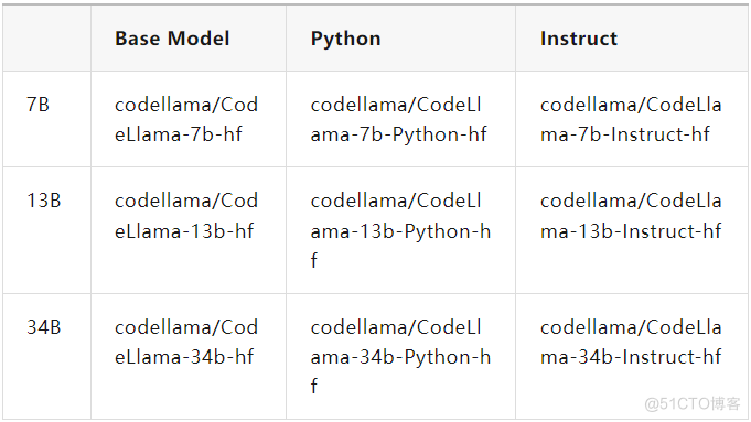 人工智能 | MetaLlama大模型_python_02