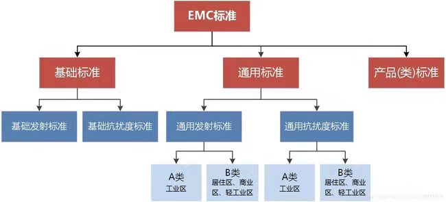 emmc phase指的是_EMC_07