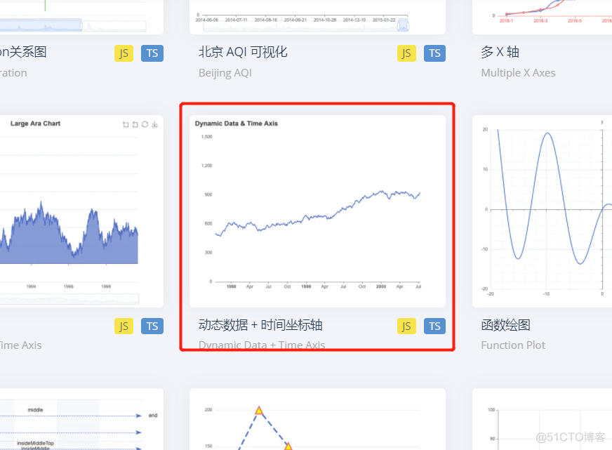 echarts pie占满容器_数据