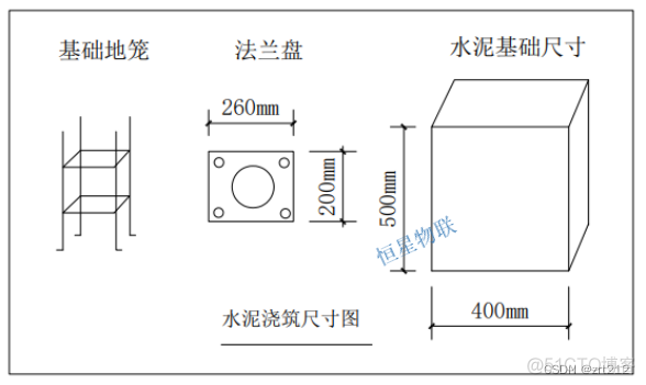 Java降雨量监测系统_网络_04