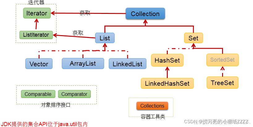 JAVA集合编程大题_JAVA集合编程大题