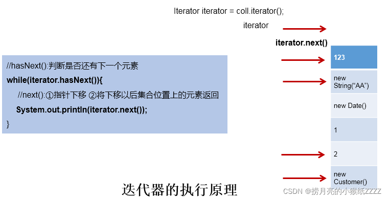 JAVA集合编程大题_System_02