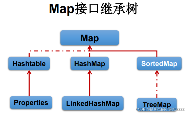 JAVA集合编程大题_System_05