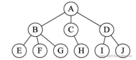 JAVA集合编程大题_开发语言_12