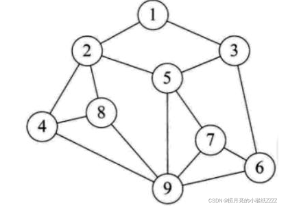 JAVA集合编程大题_java_13